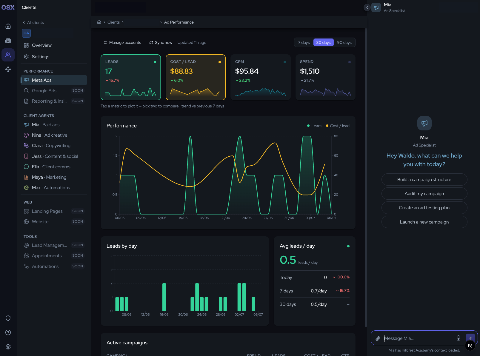 A client's Meta Ads dashboard with leads, cost per lead, CPM, and spend cards, daily lead charts, and Mia, the Ads Specialist, open on the right